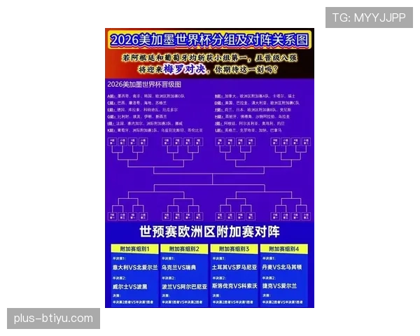 2026世界杯出线规则最新整理
