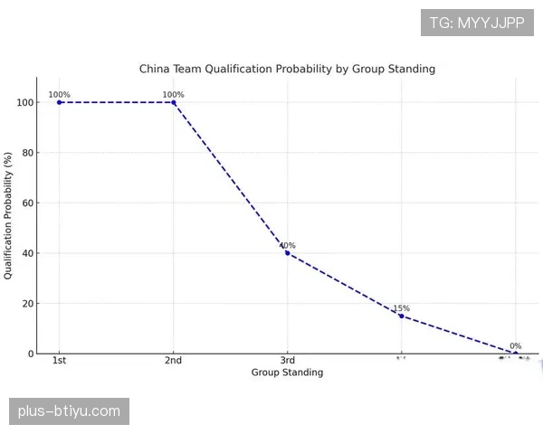 世界杯A组小组第一概率排行榜出炉 世界杯A组小组第一概率排行榜出炉